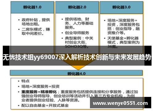 无忧技术组yy69007深入解析技术创新与未来发展趋势